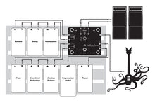 Load image into Gallery viewer, EarthQuaker Devices Swiss Things Pedalboard Reconciler guitar effect pedal controller